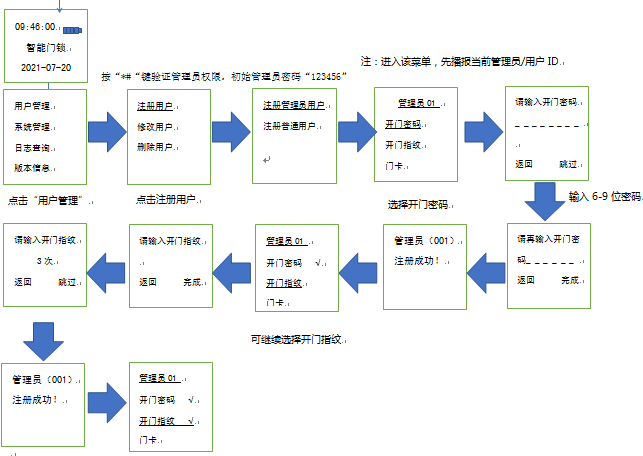 207131421161090e17d882d